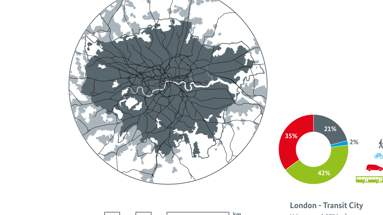 The Future of London’s Public Transport: Navigating the Challenges of Funding and Integration