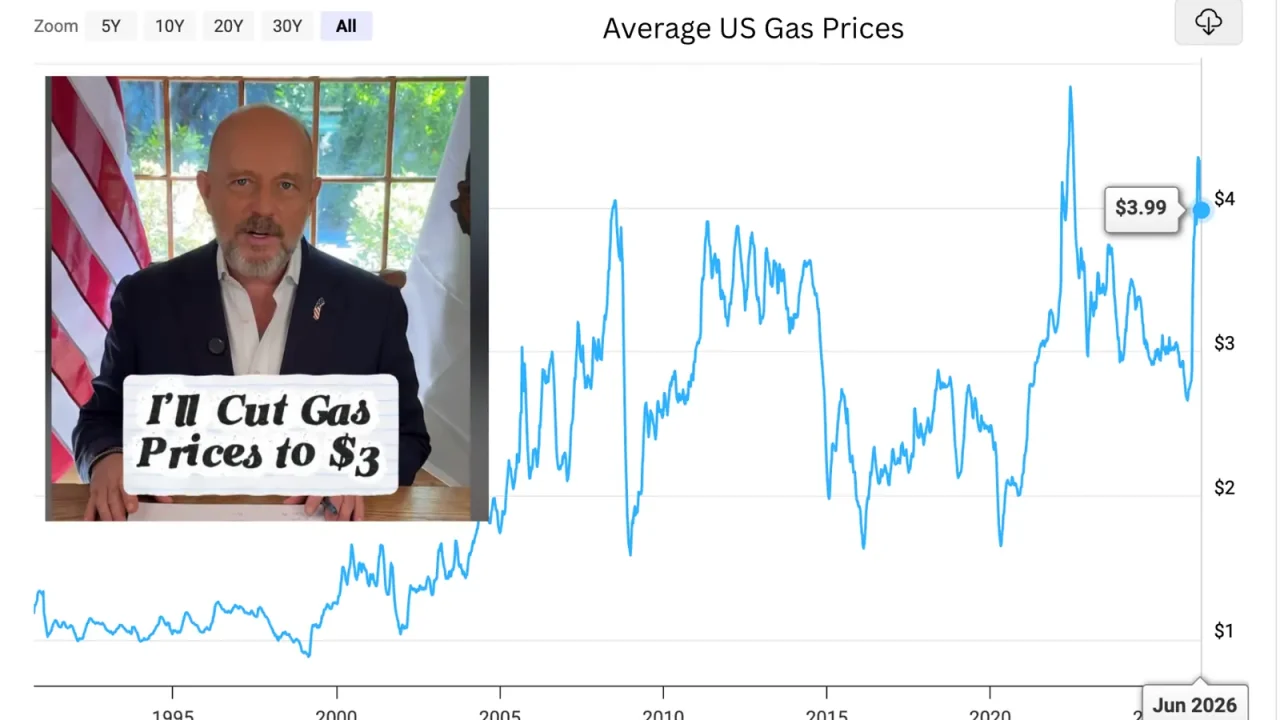 California’s Low Carbon Fuel Standard Faces Political Threat: Implications for Urban Transport