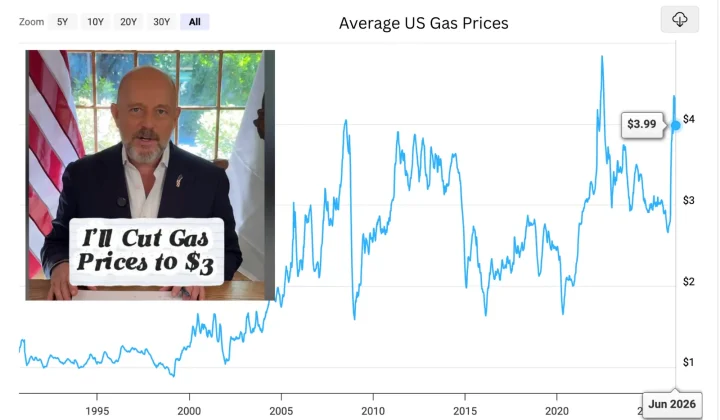 California’s Low Carbon Fuel Standard Faces Political Threat: Implications for Urban Transport