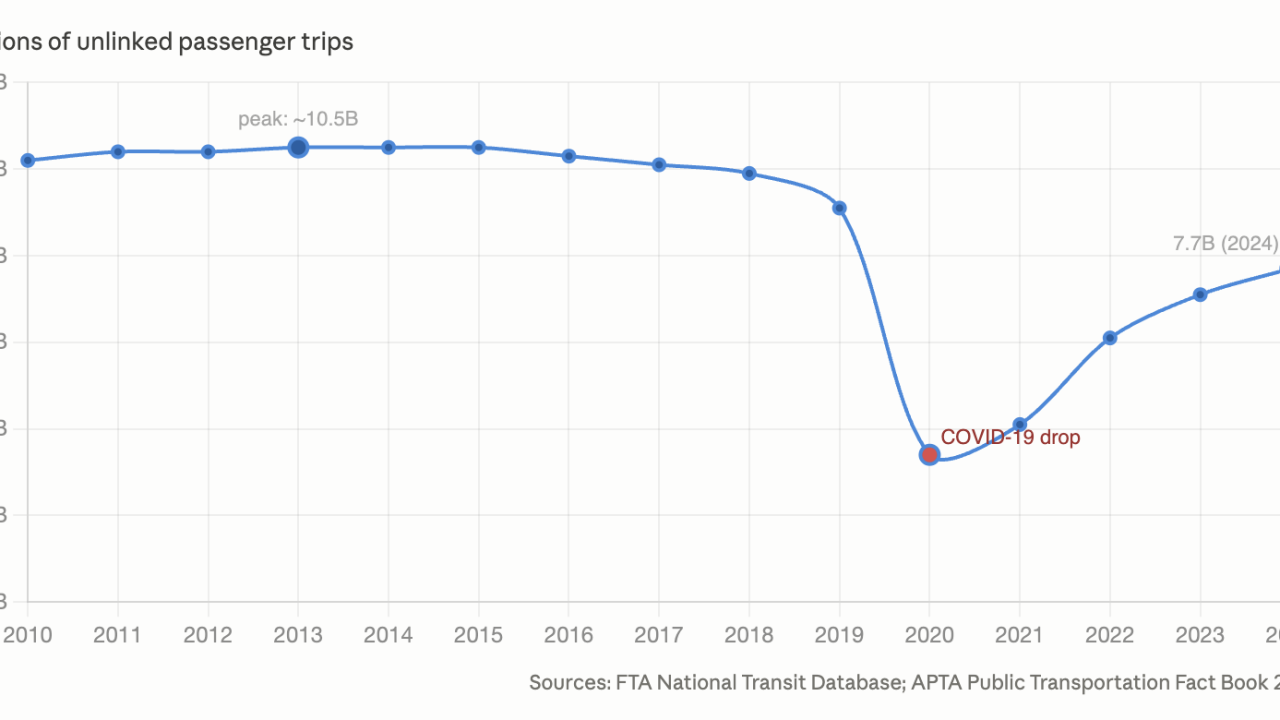 Rethinking Transit Messaging: Beyond the “Coming Back” Narrative
