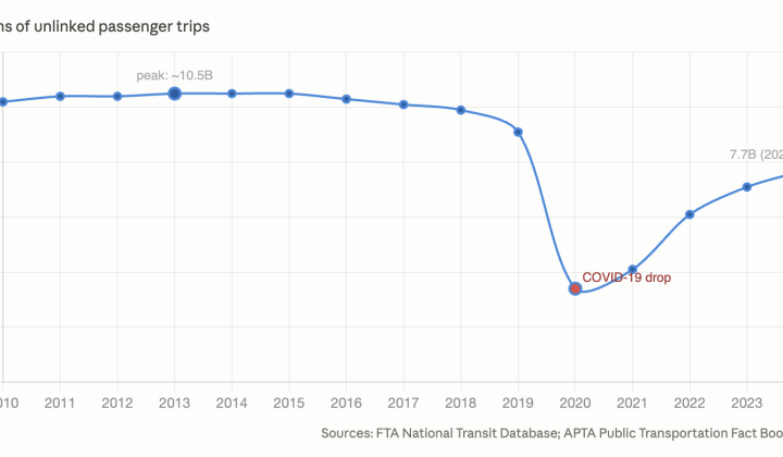 Rethinking Transit Messaging: Beyond the “Coming Back” Narrative